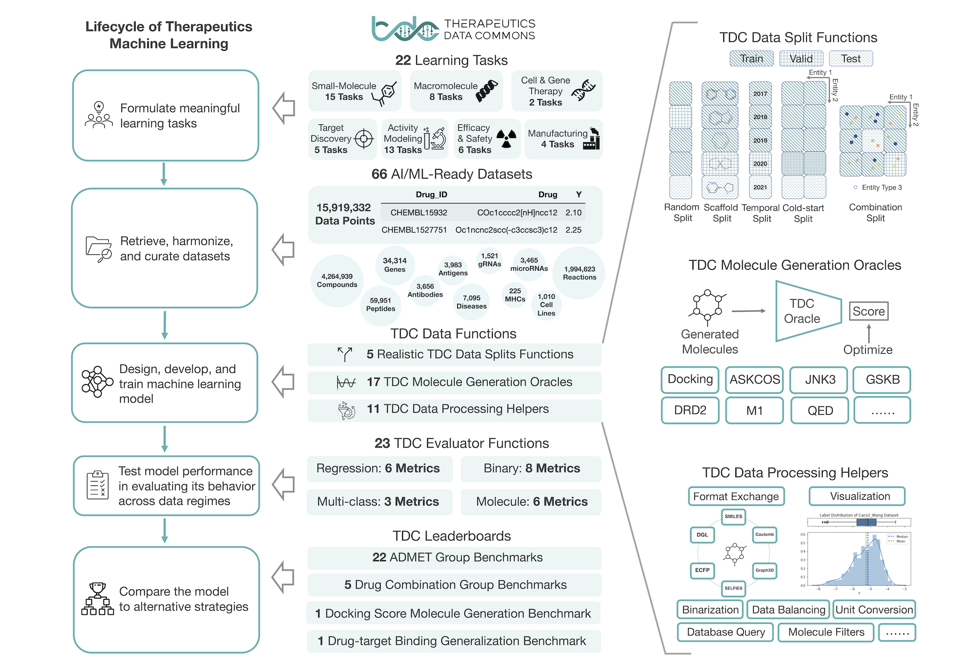 TDC at a glance